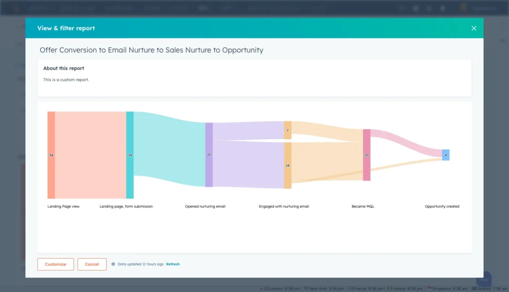 hubspot crm